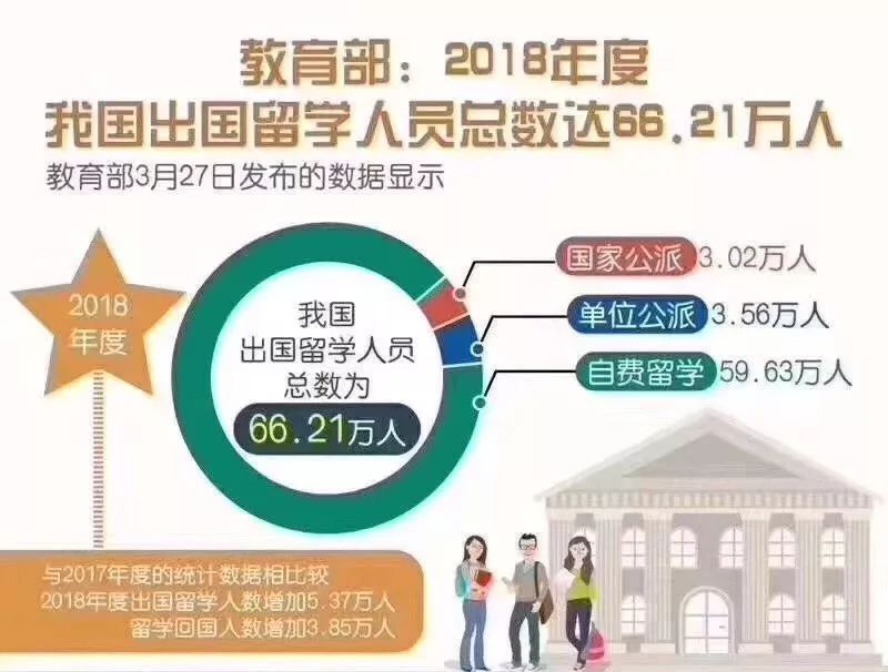 回国人口数量_中国人口数量变化图(3)
