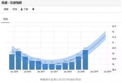 ϣȷͬ7.7%12߼¼