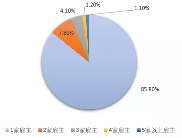 多人口申报_流动人口申报短信(2)