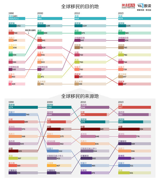 人口老龄化_2013全球人口