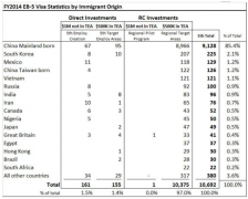 2014EB-5ǩ֤ͳƻȳ¯