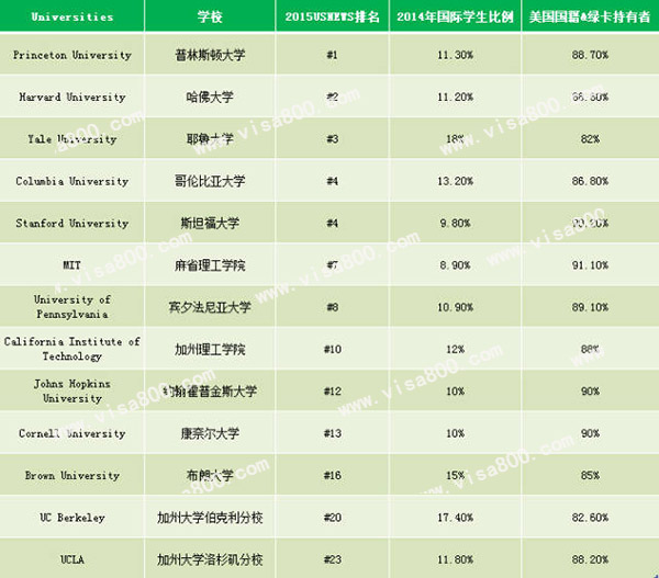 美国名校排名_美国著名艳星排名前10