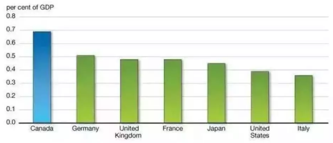 加拿大移民人口_加拿大移民人口变化大 中国移民升首位(2)