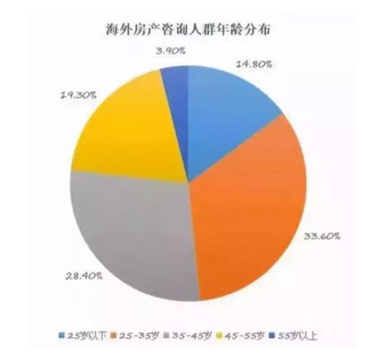 什么境外人口_常住人口登记卡是什么(3)