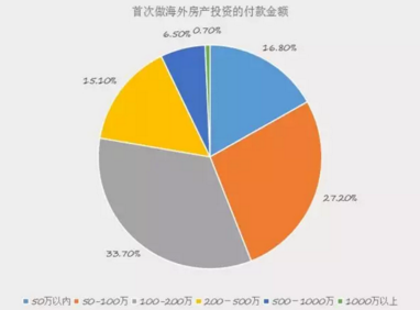 什么境外人口_常住人口登记卡是什么(3)
