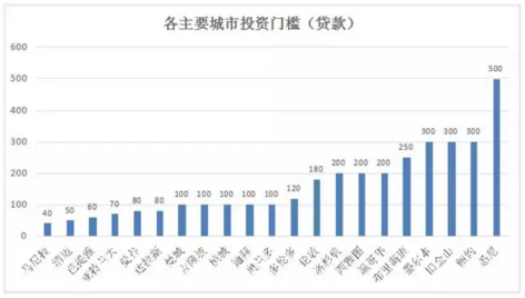 什么境外人口_常住人口登记卡是什么(2)