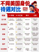 һ�Ķ�������ͬ�������ݴ����Ա�