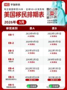 26��5������!EB-5����Ծ��,ְҵ�����B��