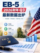 2026����Q3 EB-5����:�����Ŀ�ȶȲ���